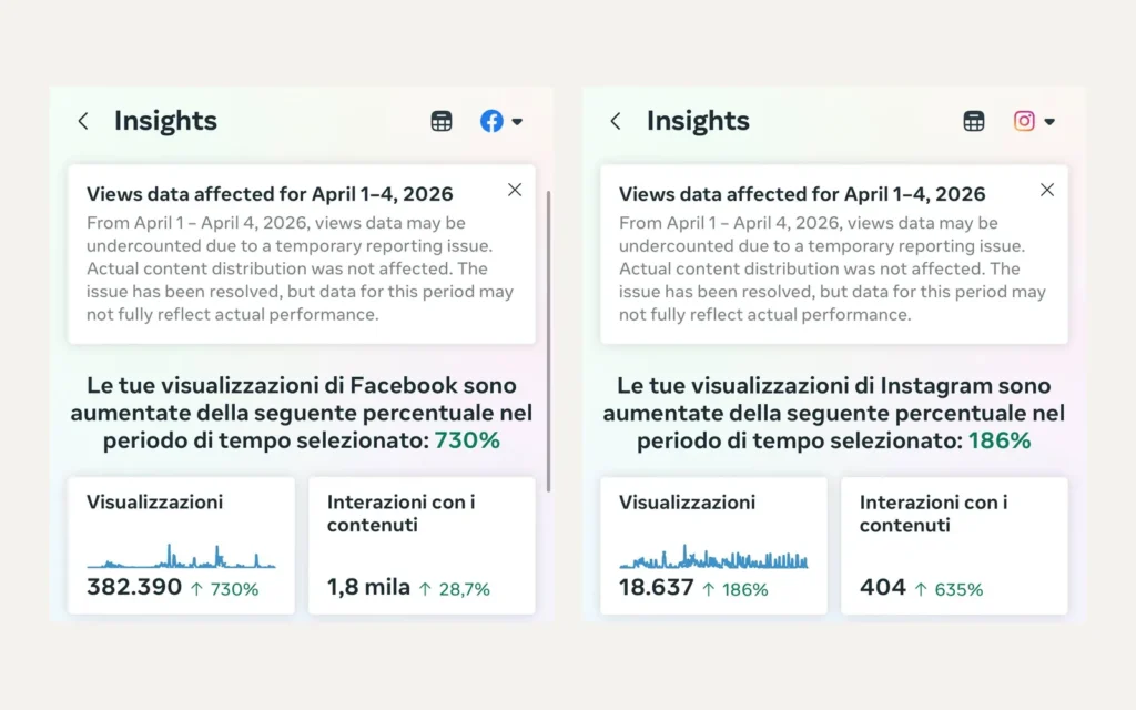 Insights Facebook e Instagram di FIPSAS Arezzo nel 2026